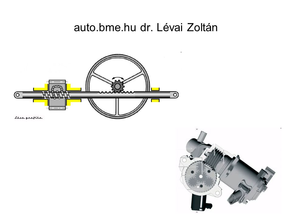 auto.bme.hu dr. Lévai Zoltán