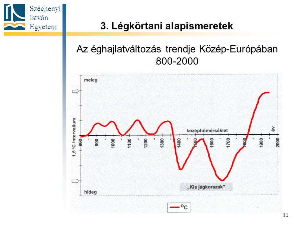 Az éghajlatváltozás trendje Közép-Európában