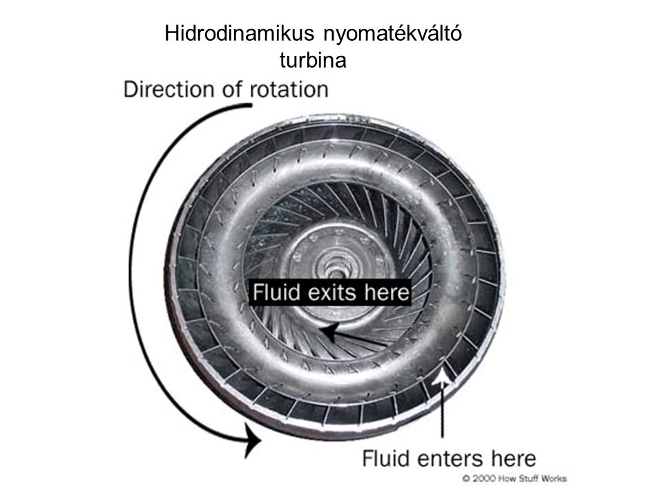 Hidrodinamikus nyomatékváltó turbina
