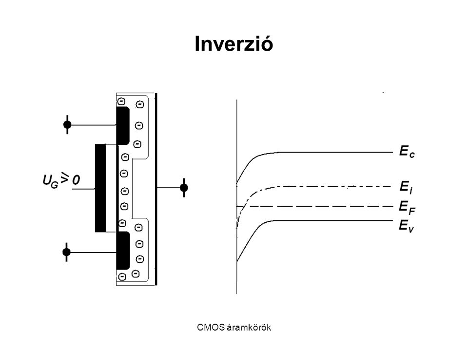Inverzió CMOS áramkörök