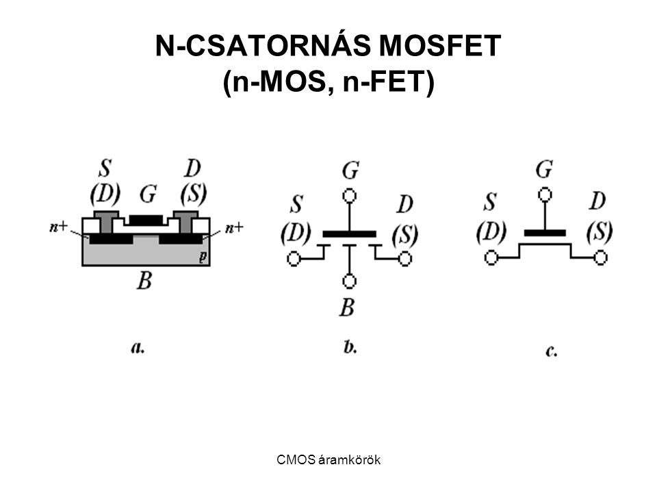 N-CSATORNÁS MOSFET (n-MOS, n-FET)