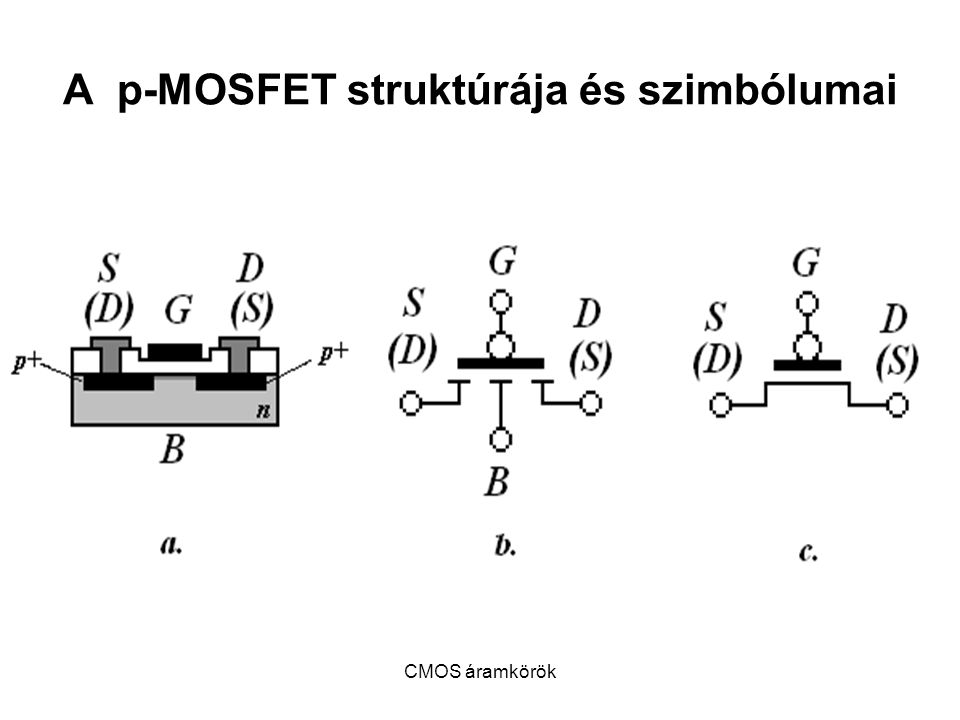 A p-MOSFET struktúrája és szimbólumai