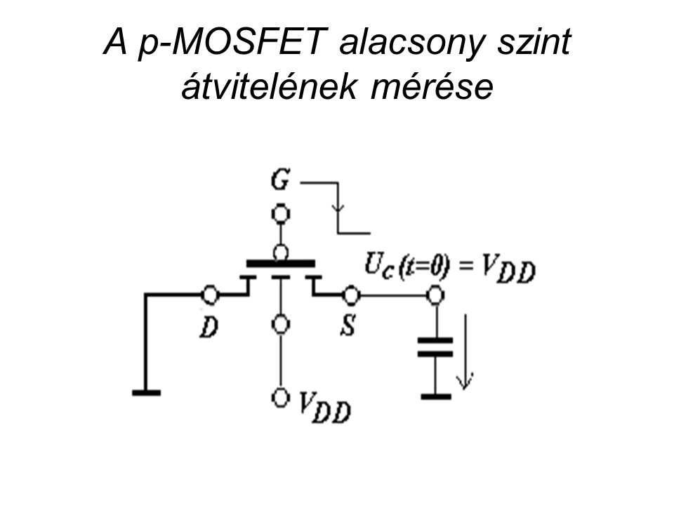 A p-MOSFET alacsony szint átvitelének mérése