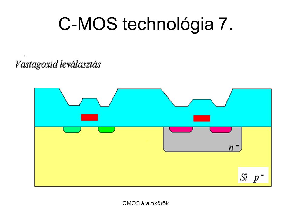 C-MOS technológia 7. CMOS áramkörök
