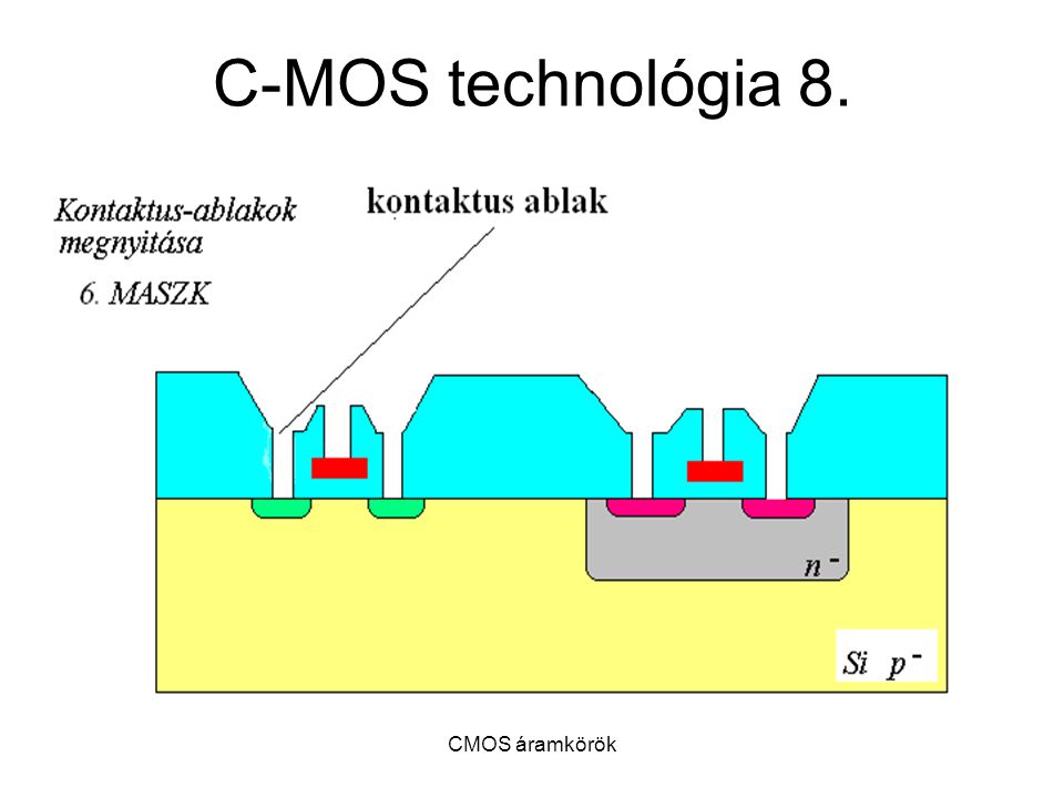 C-MOS technológia 8. CMOS áramkörök