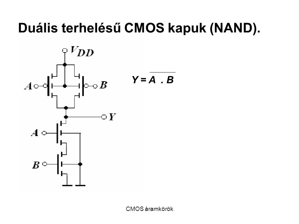 Duális terhelésű CMOS kapuk (NAND).
