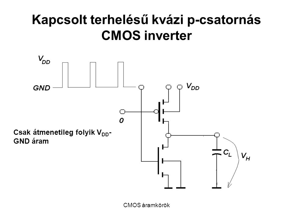 Kapcsolt terhelésű kvázi p-csatornás CMOS inverter