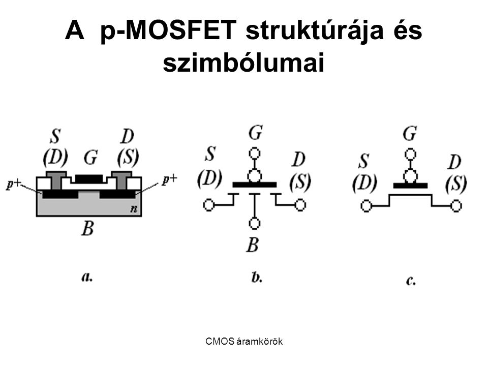 A p-MOSFET struktúrája és szimbólumai
