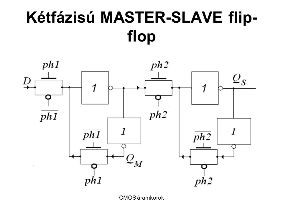 Kétfázisú MASTER-SLAVE flip-flop