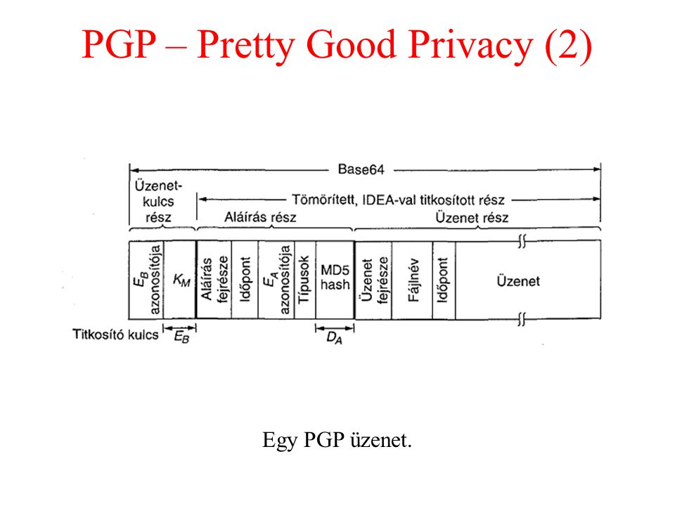PGP – Pretty Good Privacy (2)