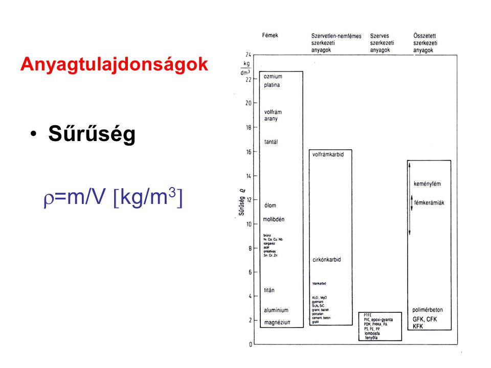 Sűrűség =m/V kg/m3 Anyagtulajdonságok