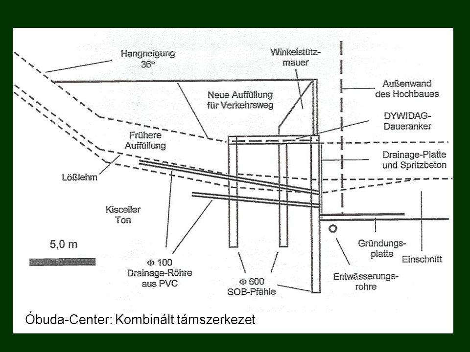Óbuda-Center: Kombinált támszerkezet