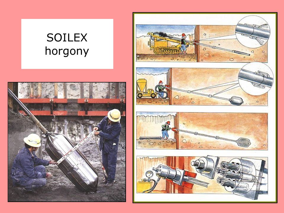 SOILEX horgony