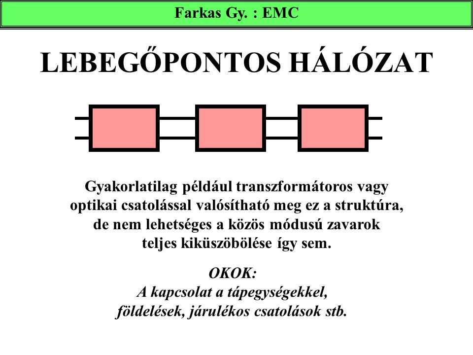 LEBEGŐPONTOS HÁLÓZAT Farkas Gy. : EMC