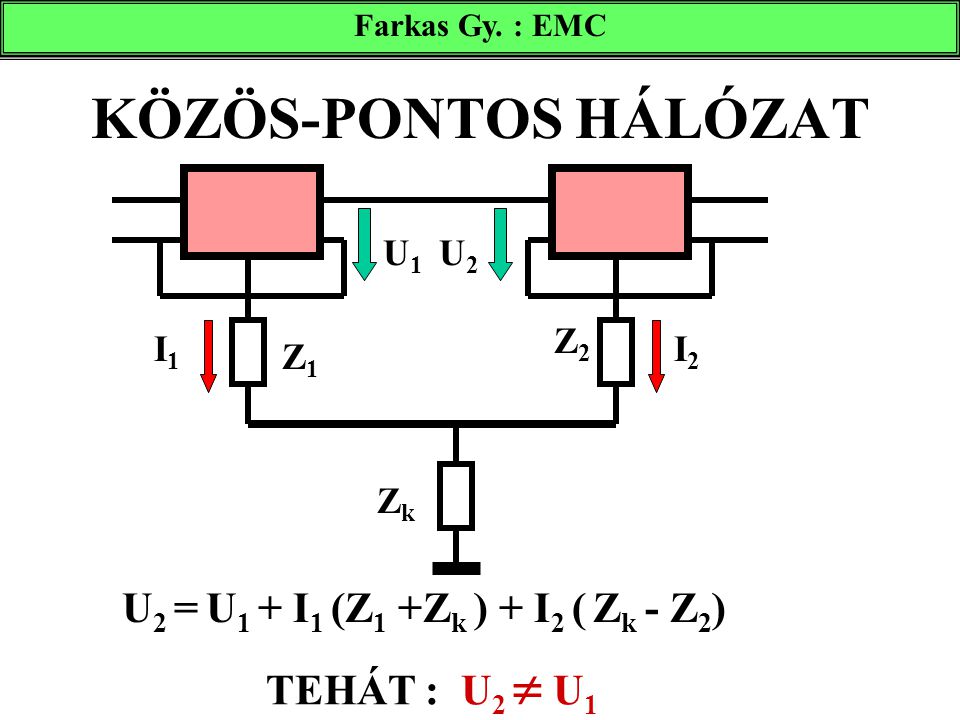 KÖZÖS-PONTOS HÁLÓZAT U2 = U1 + I1 (Z1 +Zk ) + I2 ( Zk - Z2)