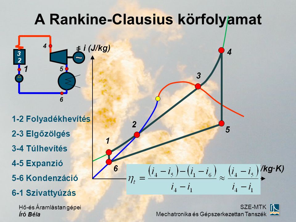 A Rankine-Clausius körfolyamat