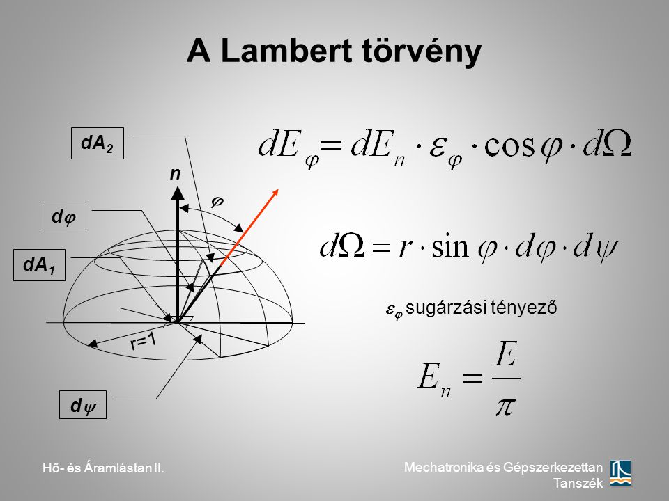 A Lambert törvény dA2 n  d dA1  sugárzási tényező r=1 d