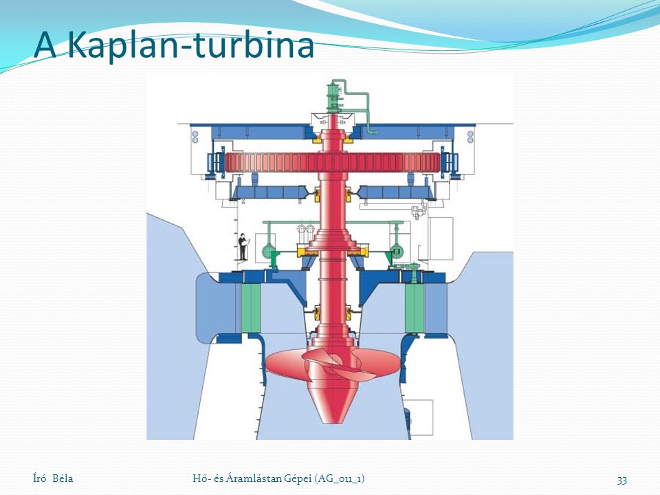 A Kaplan-turbina Író Béla Hő- és Áramlástan Gépei (AG_011_1)
