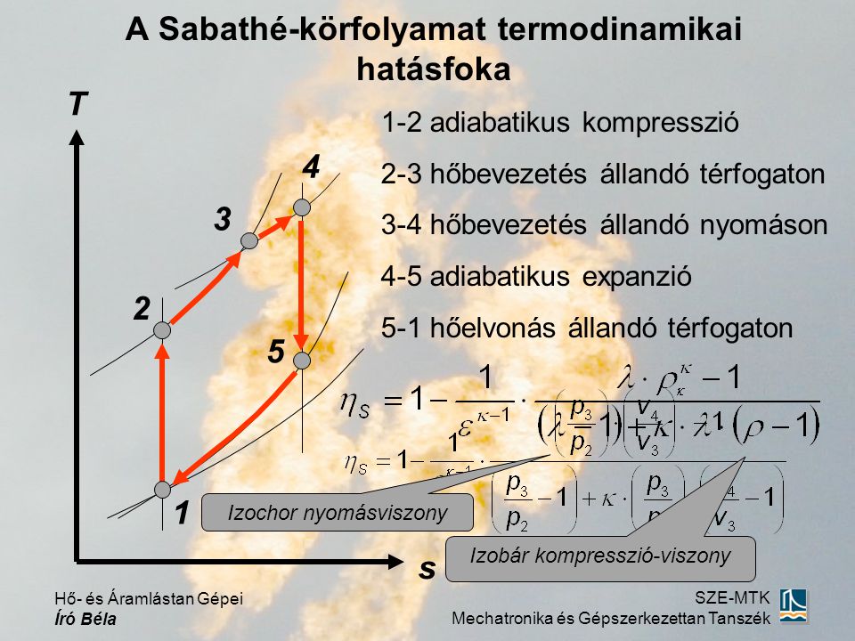 A Sabathé-körfolyamat termodinamikai hatásfoka
