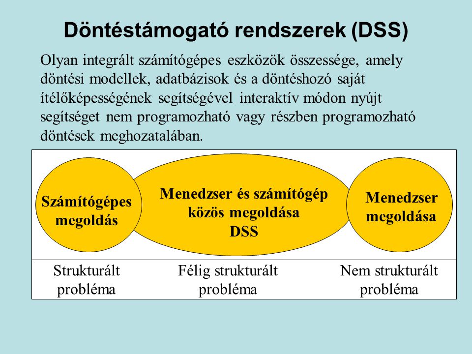 Döntéstámogató rendszerek (DSS)