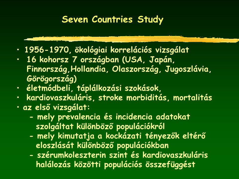 Seven Countries Study , ökológiai korrelációs vizsgálat