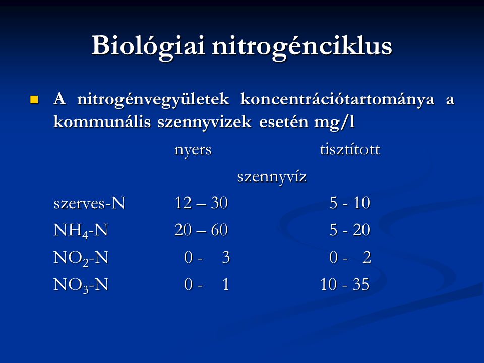 Biológiai nitrogénciklus
