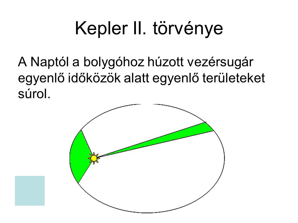 Kepler II.