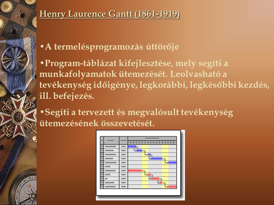 Henry Laurence Gantt ( )