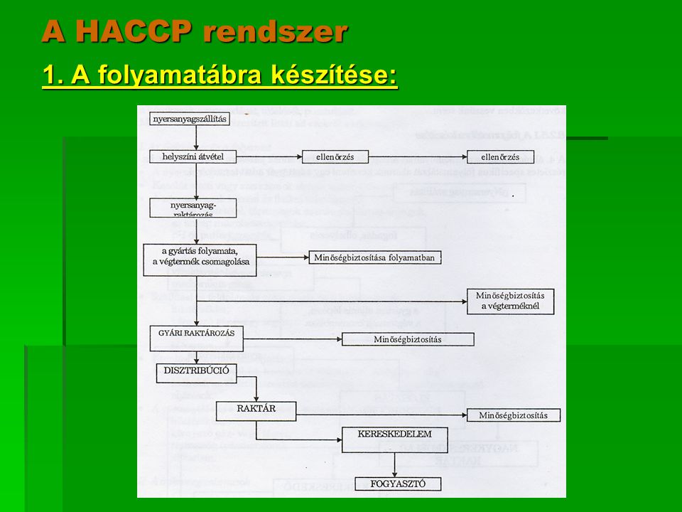 A HACCP rendszer 1. A folyamatábra készítése: