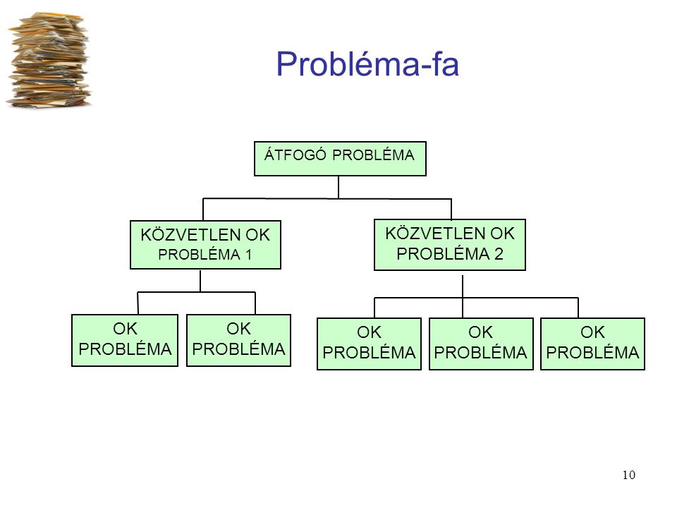 Probléma-fa KÖZVETLEN OK PROBLÉMA 1 KÖZVETLEN OK PROBLÉMA 2