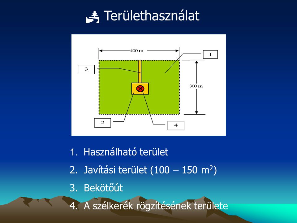  Területhasználat Használható terület Javítási terület (100 – 150 m2)