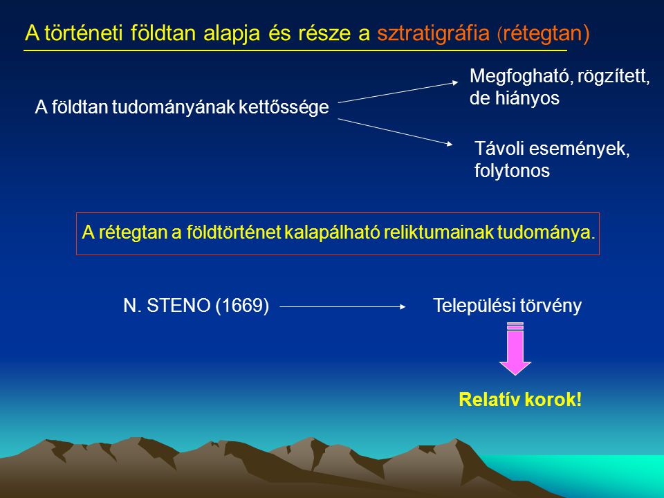 A történeti földtan alapja és része a sztratigráfia (rétegtan)