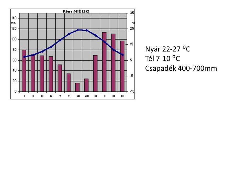 Nyár ⁰C Tél 7-10 ⁰C Csapadék mm