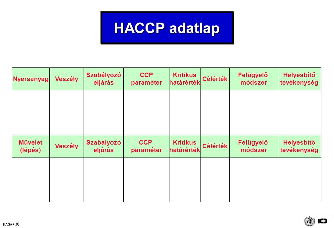 HACCP adatlap Nyersanyag Veszély Szabályozó eljárás CCP paraméter