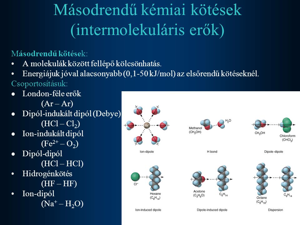 Másodrendű kémiai kötések (intermolekuláris erők)
