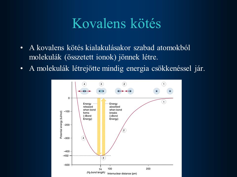 Kovalens kötés A kovalens kötés kialakulásakor szabad atomokból molekulák (összetett ionok) jönnek létre.