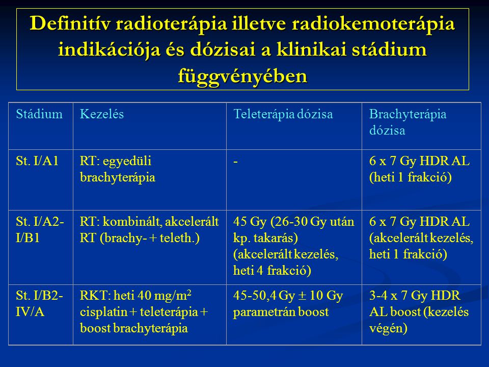 Definitív radioterápia illetve radiokemoterápia indikációja és dózisai a klinikai stádium függvényében