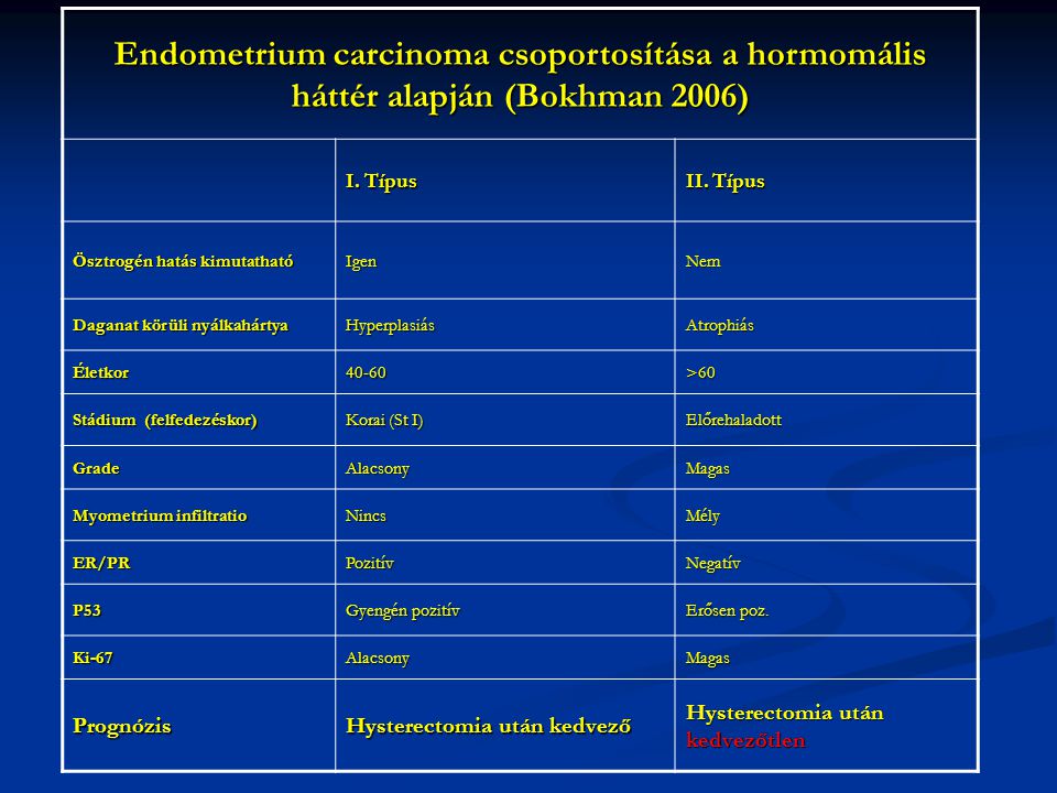 Endometrium carcinoma csoportosítása a hormomális háttér alapján (Bokhman 2006)