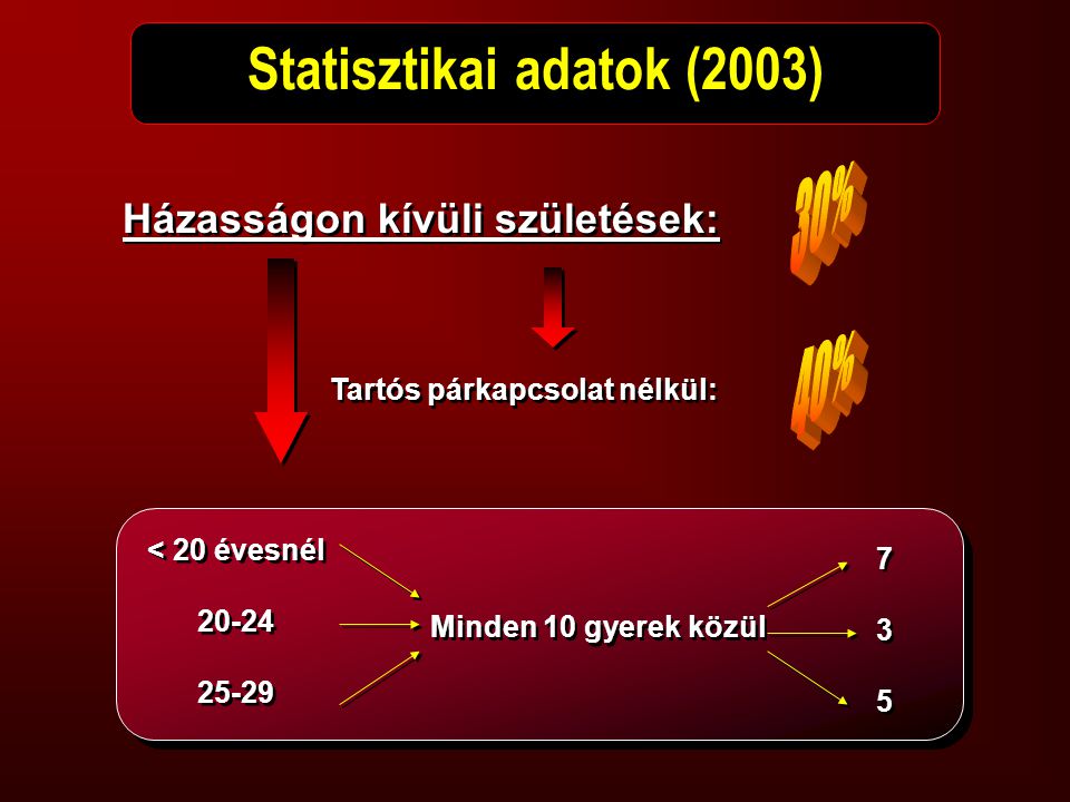 Statisztikai adatok (2003)