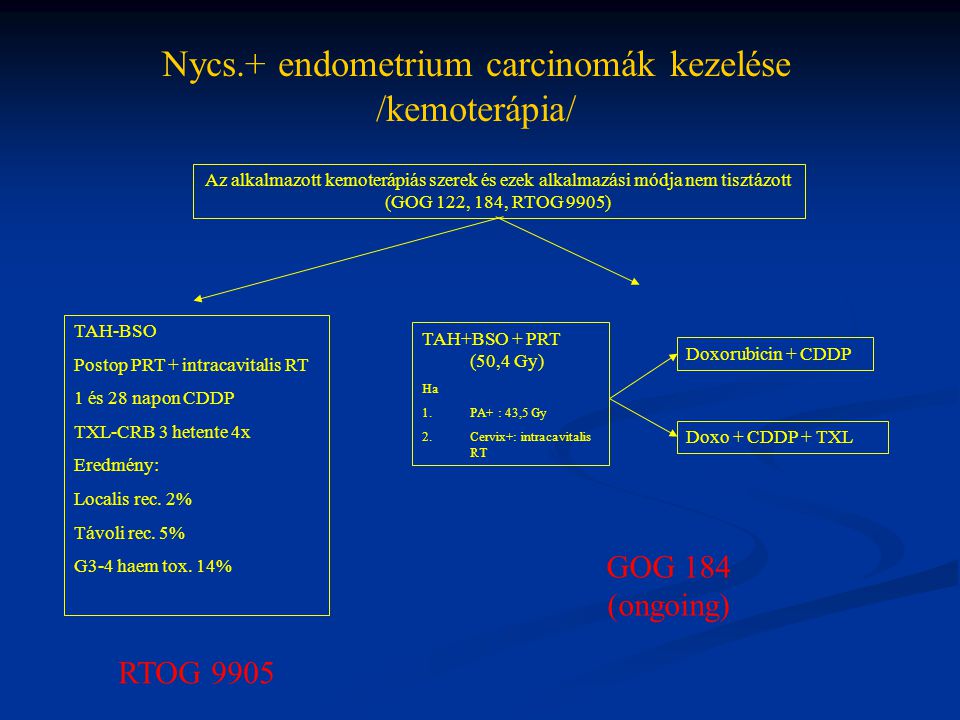 Nycs.+ endometrium carcinomák kezelése /kemoterápia/
