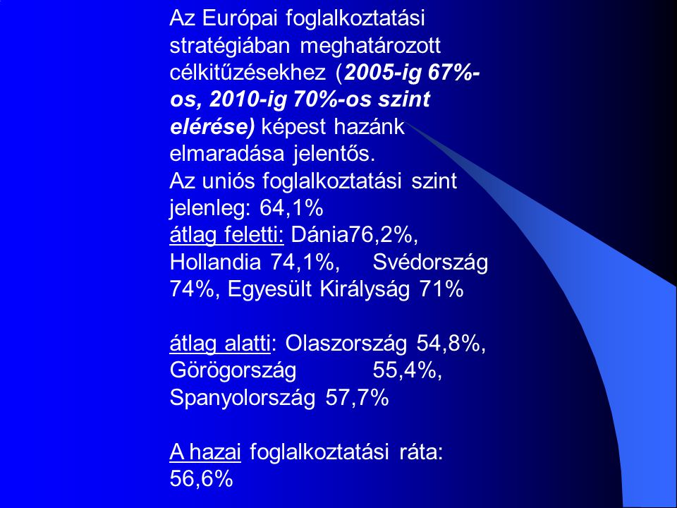 Az Európai foglalkoztatási stratégiában meghatározott célkitűzésekhez (2005-ig 67%-os, 2010-ig 70%-os szint elérése) képest hazánk elmaradása jelentős.
