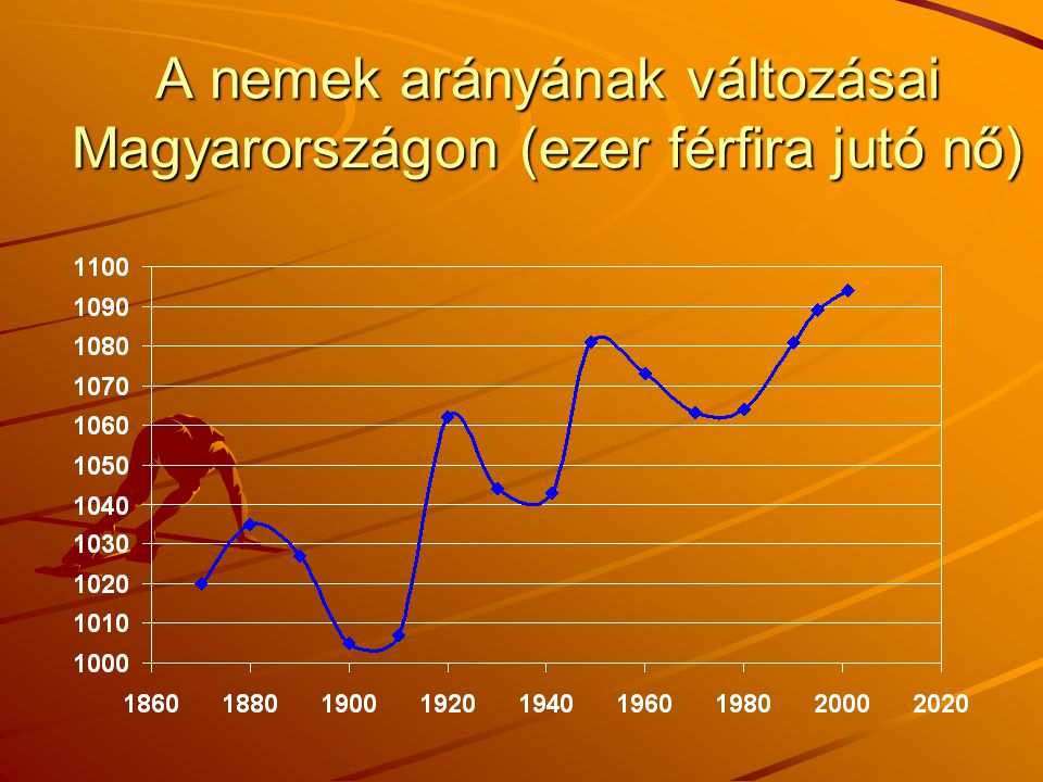 A nemek arányának változásai Magyarországon (ezer férfira jutó nő)