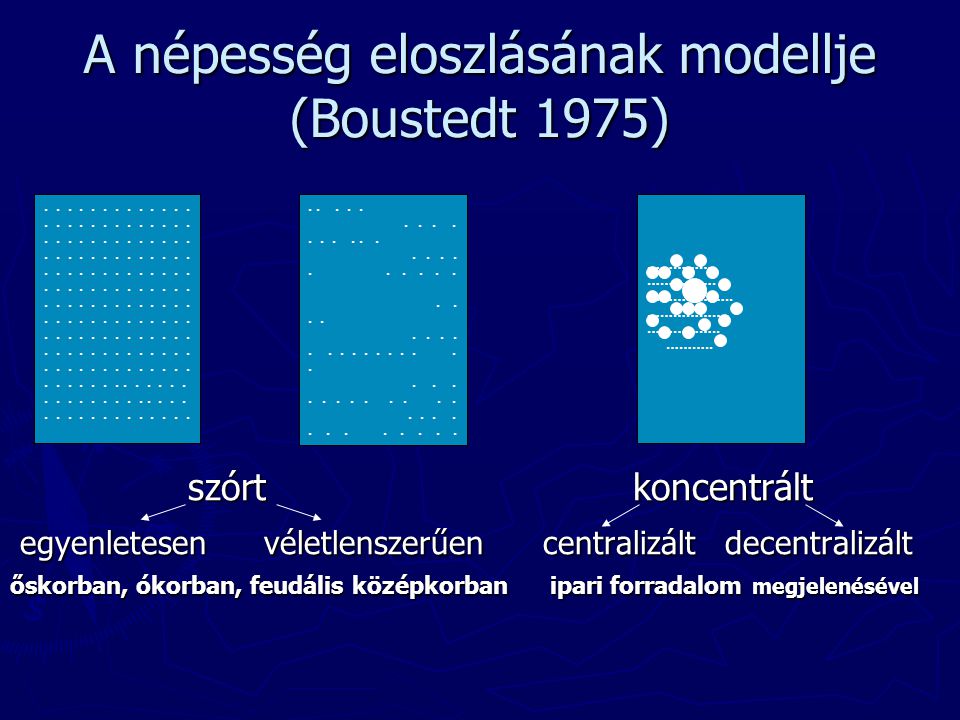 A népesség eloszlásának modellje (Boustedt 1975)