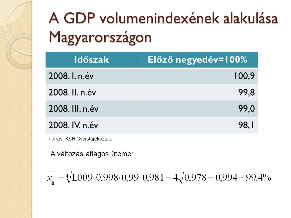 A GDP volumenindexének alakulása Magyarországon