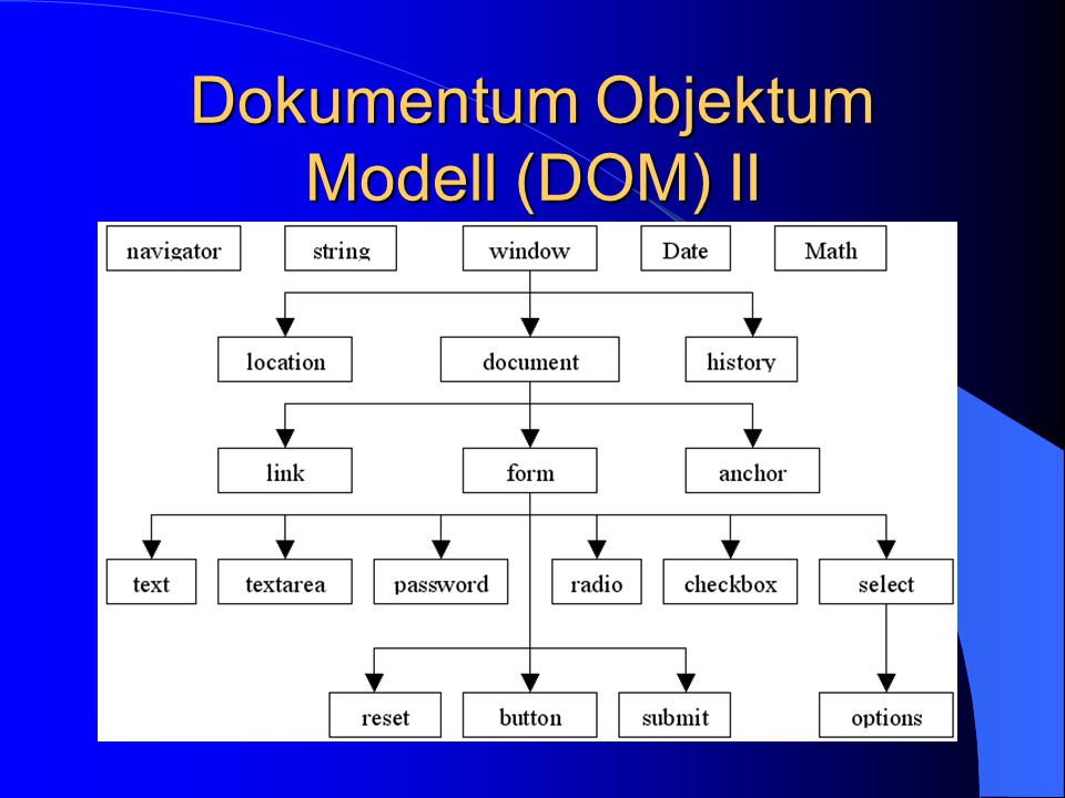 Dokumentum Objektum Modell (DOM) II