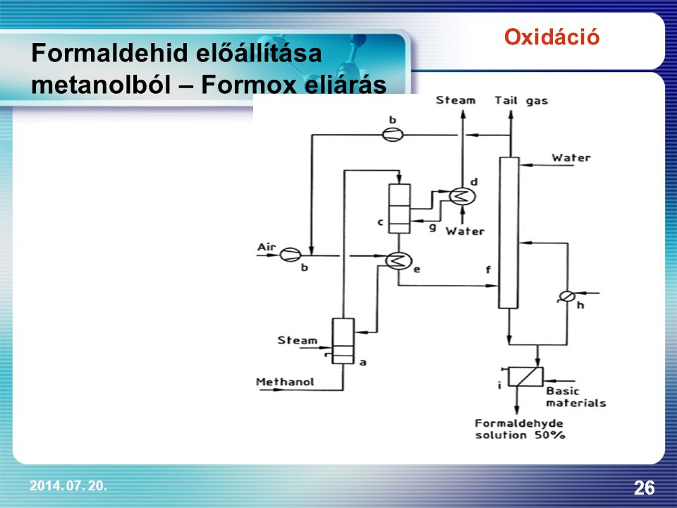 Formaldehid előállítása metanolból – Formox eljárás