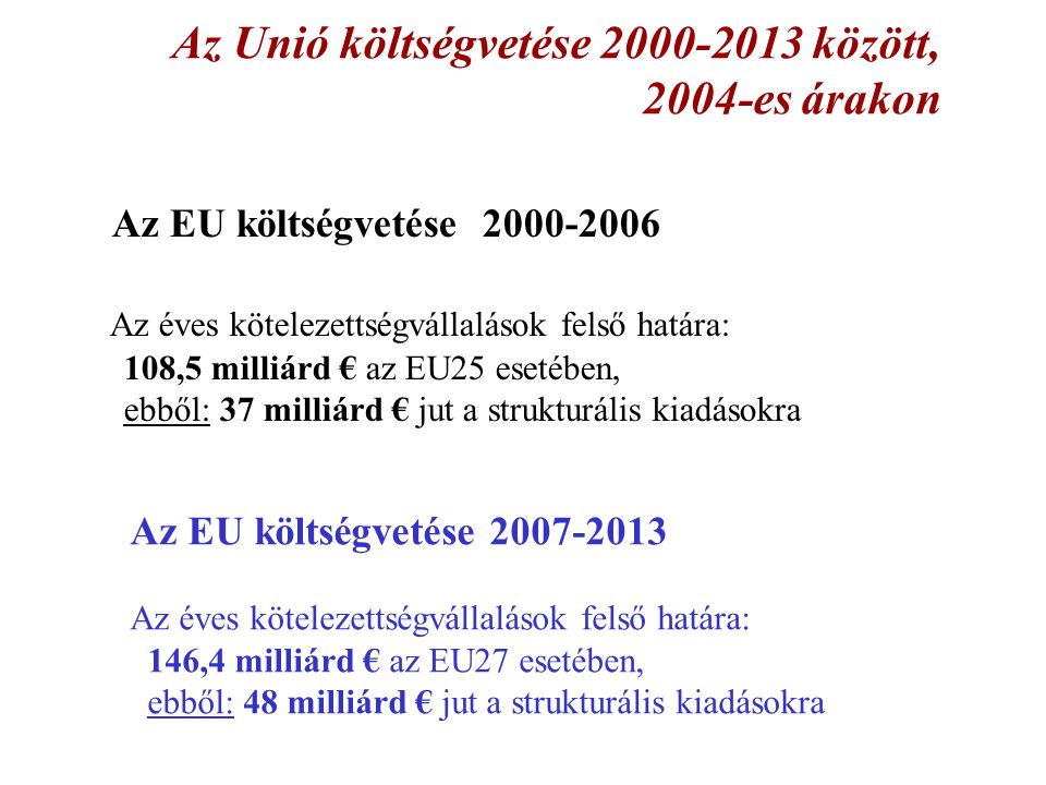 Az Unió költségvetése között, 2004-es árakon