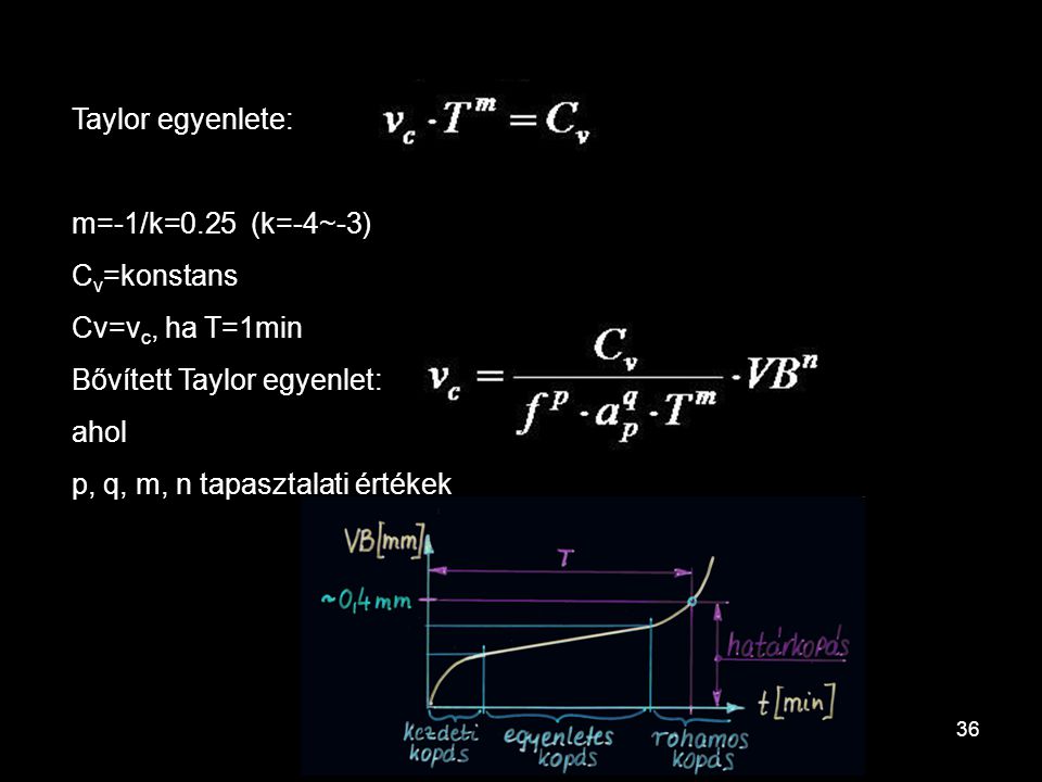 Taylor egyenlete: m=-1/k=0.25 (k=-4~-3) Cv=konstans. Cv=vc, ha T=1min. Bővített Taylor egyenlet: