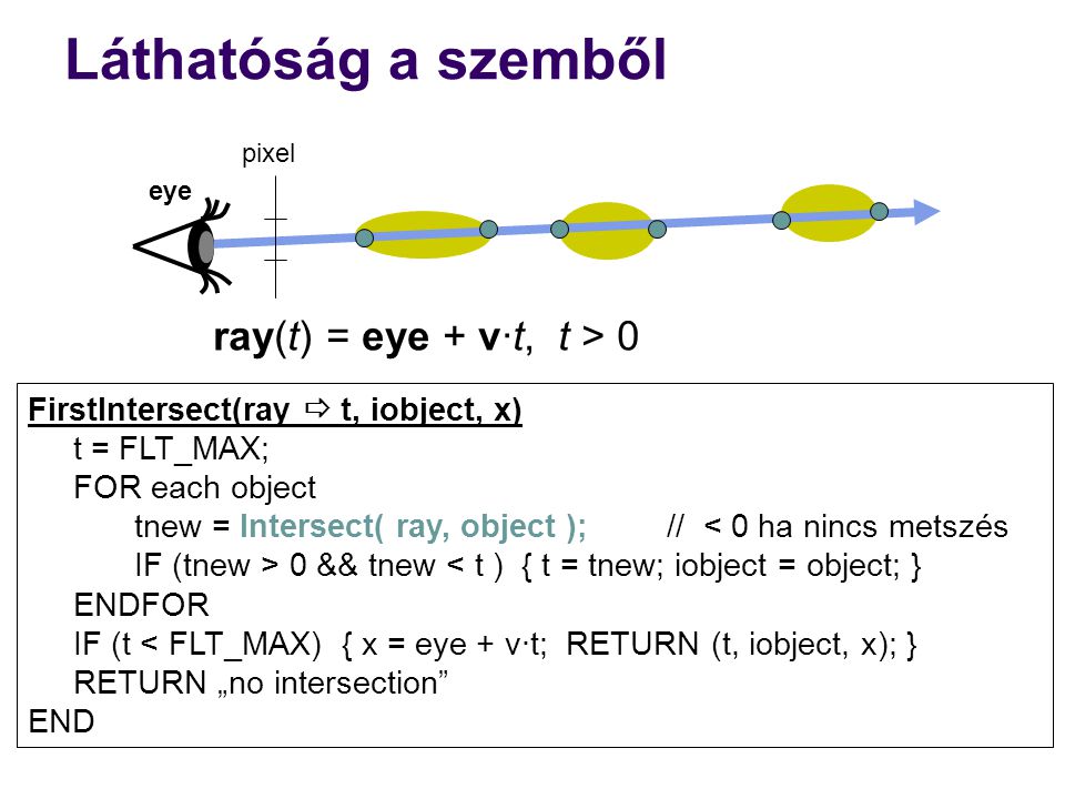 Láthatóság a szemből ray(t) = eye + v·t, t > 0