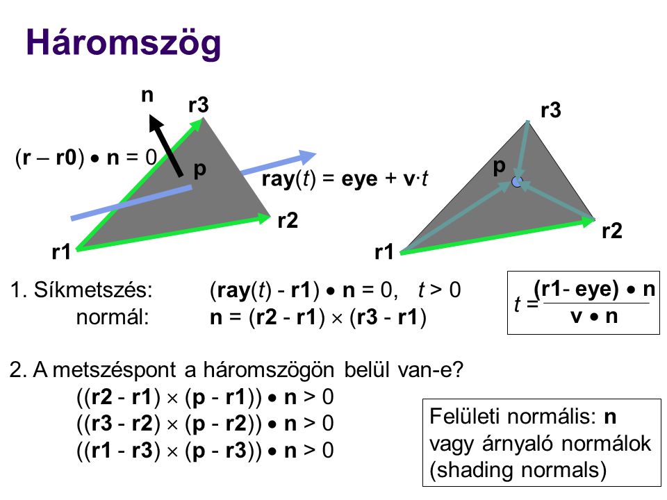 Háromszög n r3 r3 (r – r0)  n = 0 p p ray(t) = eye + v·t r2 r2 r1 r1